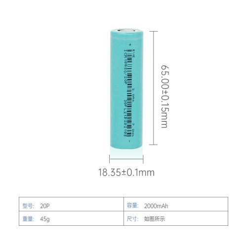 eve 20p size